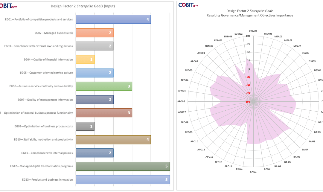Faire évoluer la gouvernance des entreprises : un impératif post Covid-19